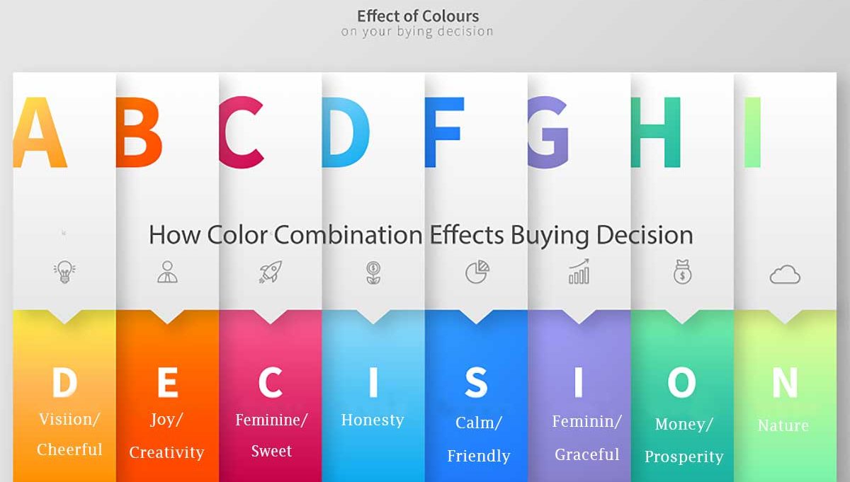 How Colour Combination Effects Buying Decision